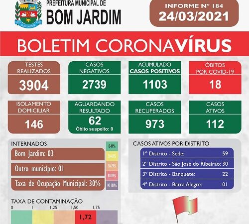 Boletim Covid-19 Bom Jardim 24-03