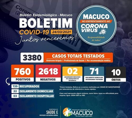 Boletim Covid-19 Macuco 24-03