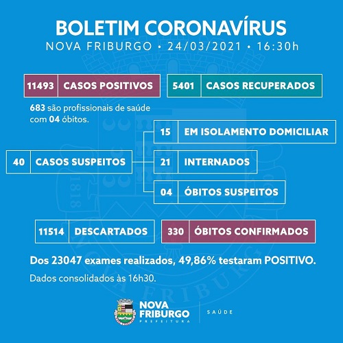 Boletim Covid-19 Nova Friburgo 24-03