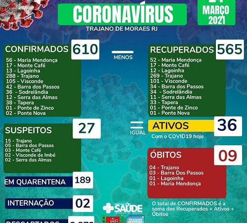 Boletim Covid-19 Trajano 24-03