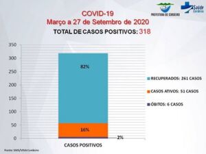 Boletim Cordeiro - Março a 27 de Setembro