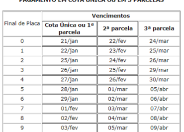 Calendário de vencimentos do IPVA/2021 para veículos automotores terrestres usados