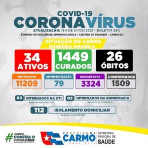 Covid Carmo 01/03