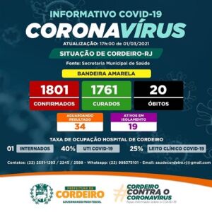 Covid Cordeiro 01/03