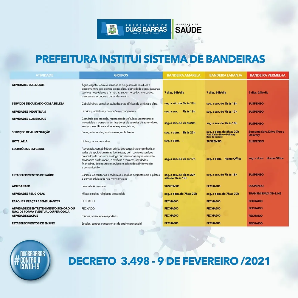 Sistema de Bandeiras - Decreto 3.498