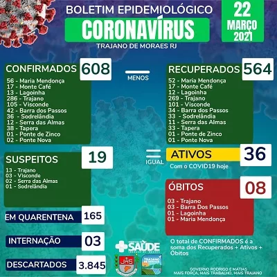 Medidas mais rígidas como forma de proteger a população de Trajano contra a Covid-19