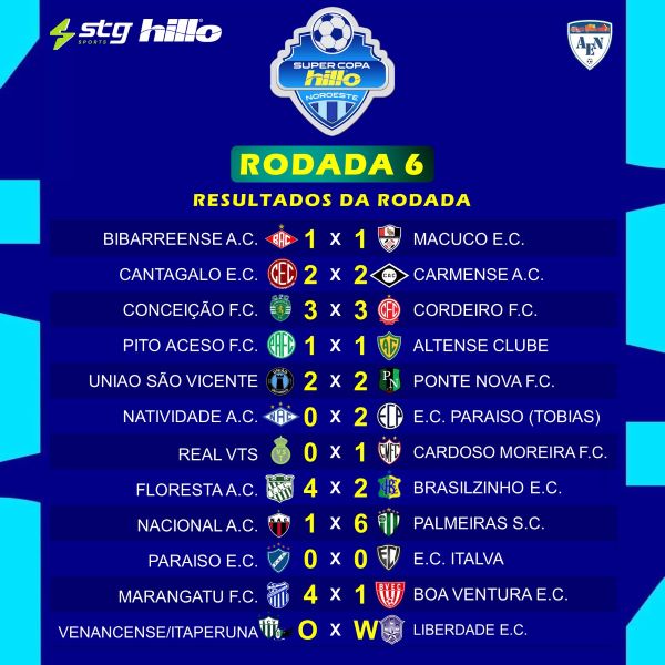 Jornal do Noroeste Online: Cantagalo terá primeiro torneio aberto